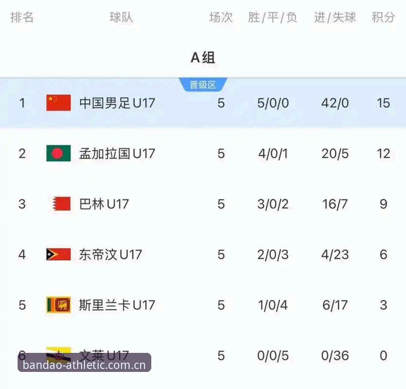 U17世界杯抽签深度分析：中国足球青训的卡塔尔与摩洛哥双线考验